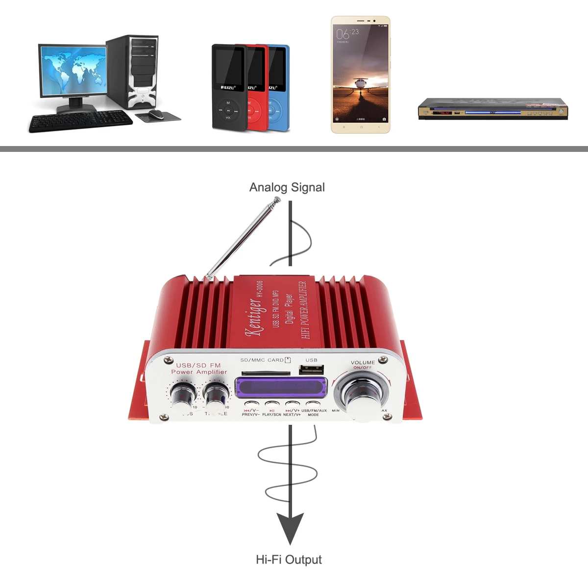 12V Mini Hi-Fi Stereo Car Power Amplifier Digital Display Audio Music Player with Remote Control USB FM MP3 DVD For Cars Home | Автомобили