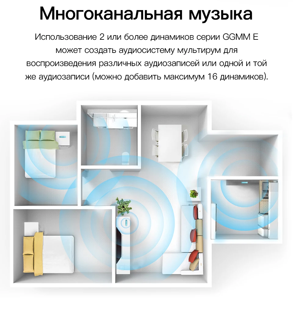 GGMM E2 колонка Bluetooth блютуз колонка Портативный Динамик Bluetooth Динамик мини WI-FI Беспроводной Динамик Саундбар работать с Amazon Alexa плеер