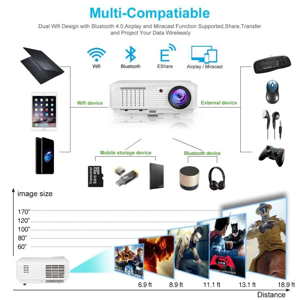 Умный светодиодный ЖК проектор домашний кинотеатр 4500 люмен мобильный Android WIFI