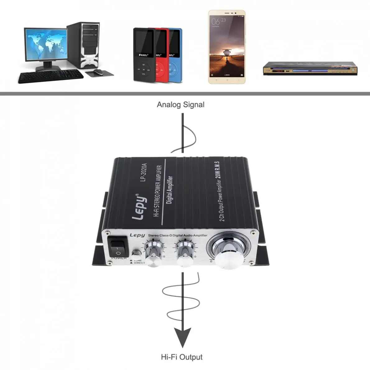 Фото LEPY LP-2020A 20W x 2 2CH цифровой стерео усилитель звука класса D Hi-Fi стерео усилитель мощности с защитой от перегрузки по току №2