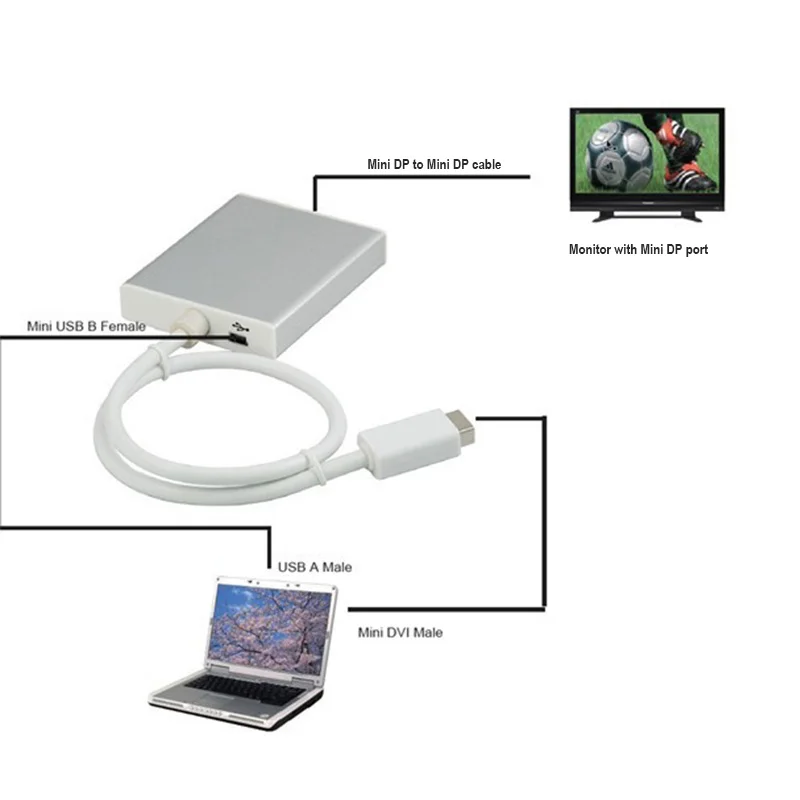 Кабель-преобразователь USB аудио + mini DVI в Mini Displayport для пожилых macbook mac imac (Mini dvi с