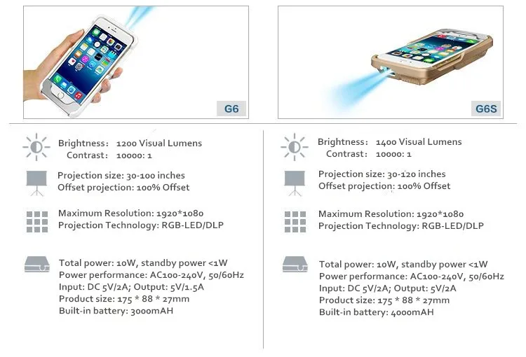 Горячая проектор с HDMI кабелем Airplay домашний кинотеатр видео проекторы встроенный аккумулятор DLP 1400 китайская фабрика для iPhone 8