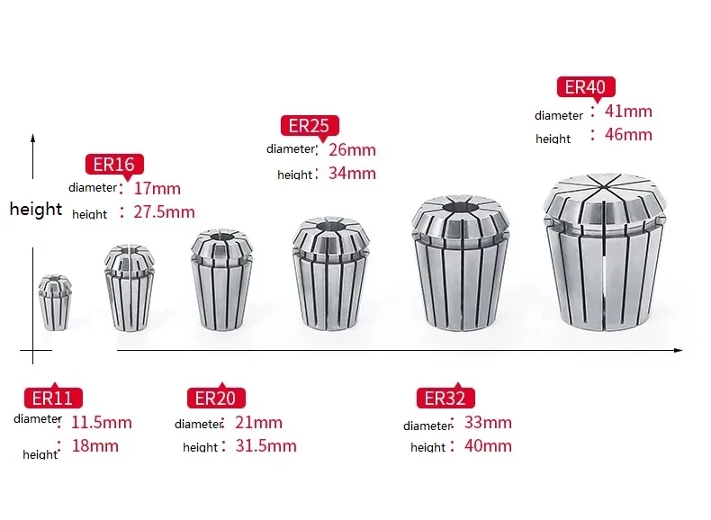 13 шт. 1-13 мм ER20 пружинный цанговый набор CNC Workholding гравировальный и фрезерный токарный станок