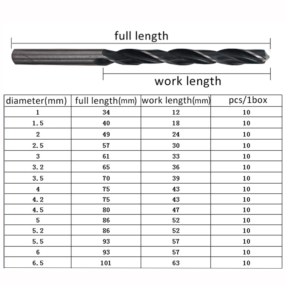 Размеры сверла под таблица
