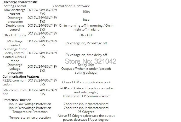 Lcd 100A mppt Солнечный Контроллер заряда 12 в 24 в 36 в 48 в 100A PV регулятор заряда солнечной батареи с Rs232 Lan 5 кВт система