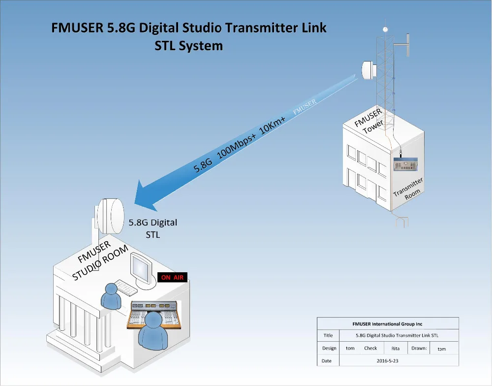 FMUSER DSTL 10 1 AV 5 8G Way HD/SD видео аудио цифровой студийный передатчик Link STL система для км