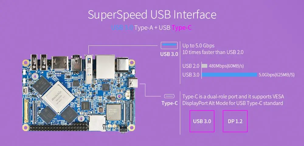 NanoPC T4 Минимальный Rockchip RK3399 Soc 4 Гб ОЗУ 16 Гб eMMC AI и приложения глубокого обучения двухдиапазонный wifi M.2 PCIe NVME