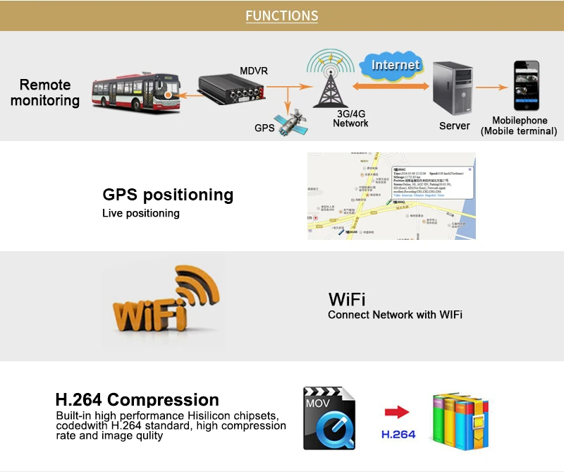 6 шт. 2.0MP HD AHD Автомобильная камера комплекты 8CH 1080 3g gps Wifi жесткий диск AHD Мобильный Dvr удаленный онлайн видео IOS/Android/PC плеер Mdvr