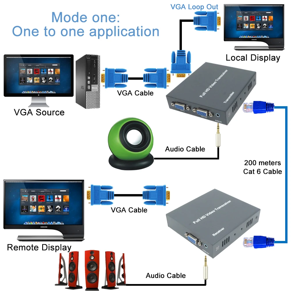 2020 VGA удлинитель RJ45 по TCP IP с 3 5 мм внешним стерео аудио и выход 1080P Ethernet Cat5 Cat5e