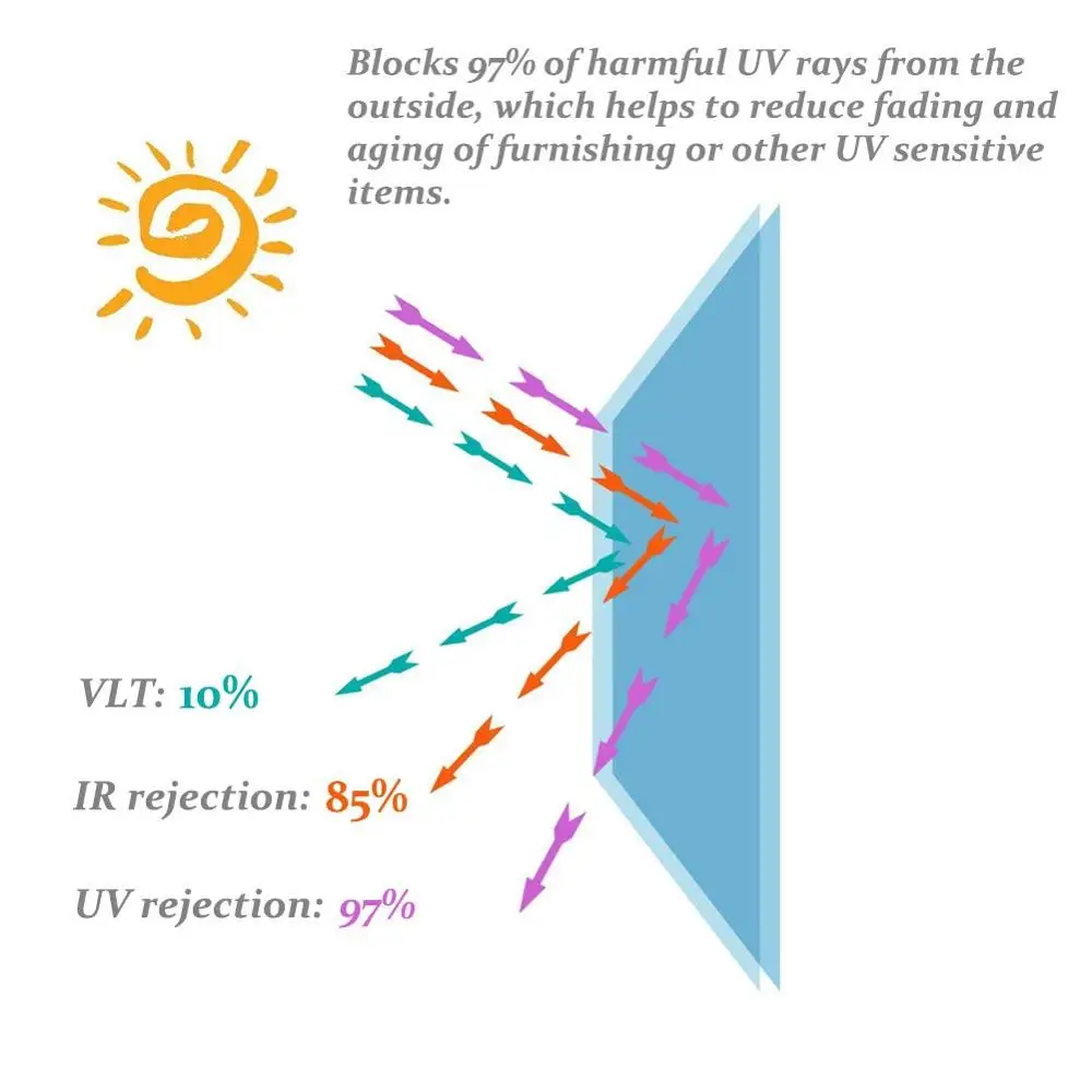 Оконная пленка для контроля тепла анти УФ односторонняя зеркальная