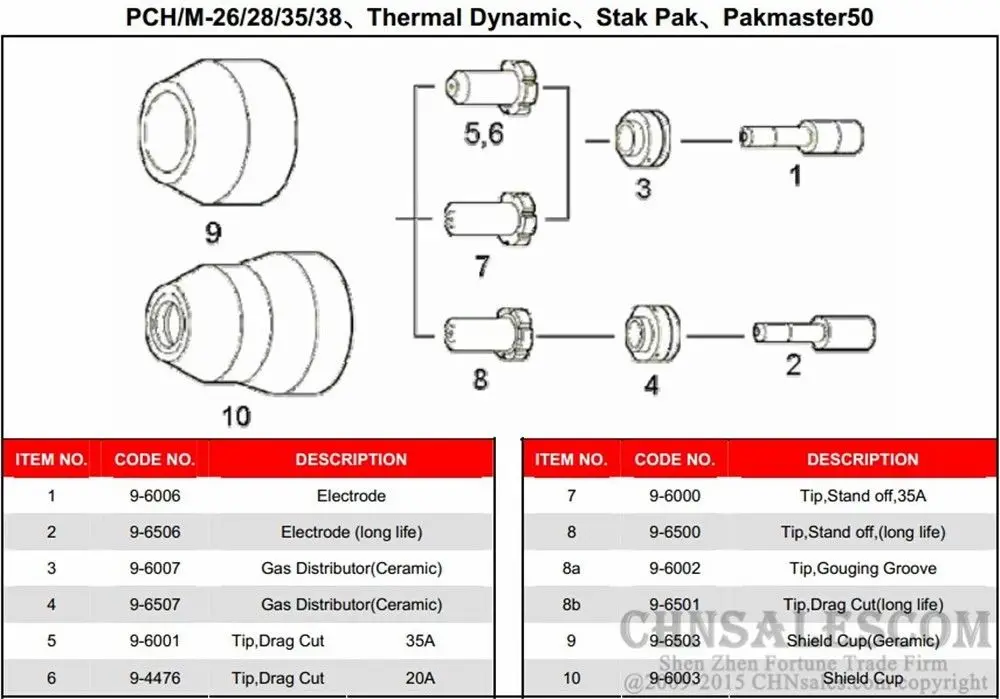 CHNsalescom 20 шт. теплодинамическая плазменная железная дорога 28/35/38 наконечников 9-6001