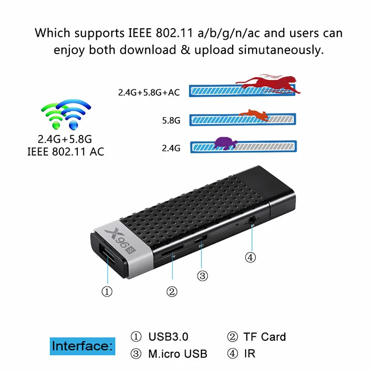 X96S Мини ПК Android 8,1 ТВ приставка Amlogic S905Y2 DDR4 4 ГБ ОЗУ 32 Гб ПЗУ ТВ-карта 5G WiFi BT 4,2 4K HD Smart tv медиаплеер телеприставка