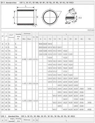 10 шт. SF 1 1020 самосмазывающийся втулка подшипника 10x12x20 мм|sleeve 10|sleeve sleevesleeves 12 |