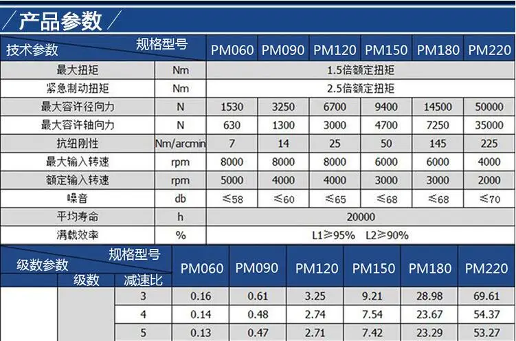 PM60 прецизионный планетарный редуктор 1:10 прецизионный планетарный редуктор, спиральный планетарный редуктор 1:10