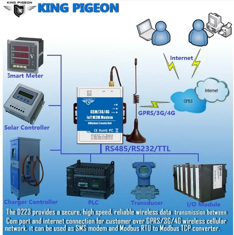 D223 IOT M2M модем DTU Sup порт s Прозрачный Передача SMS с ttl RS485 порт для Smart Meter PLC GSM/GPRS/3g/4G DTU