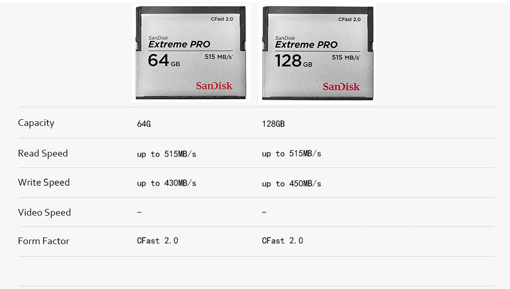 SanDisk Экстремальный Pro CFast2.0 CF карта 128 Гб 64 Гб 515MBS карта памяти 64 128 Гб флэш-карты памяти Carte Memoire CF для камеры