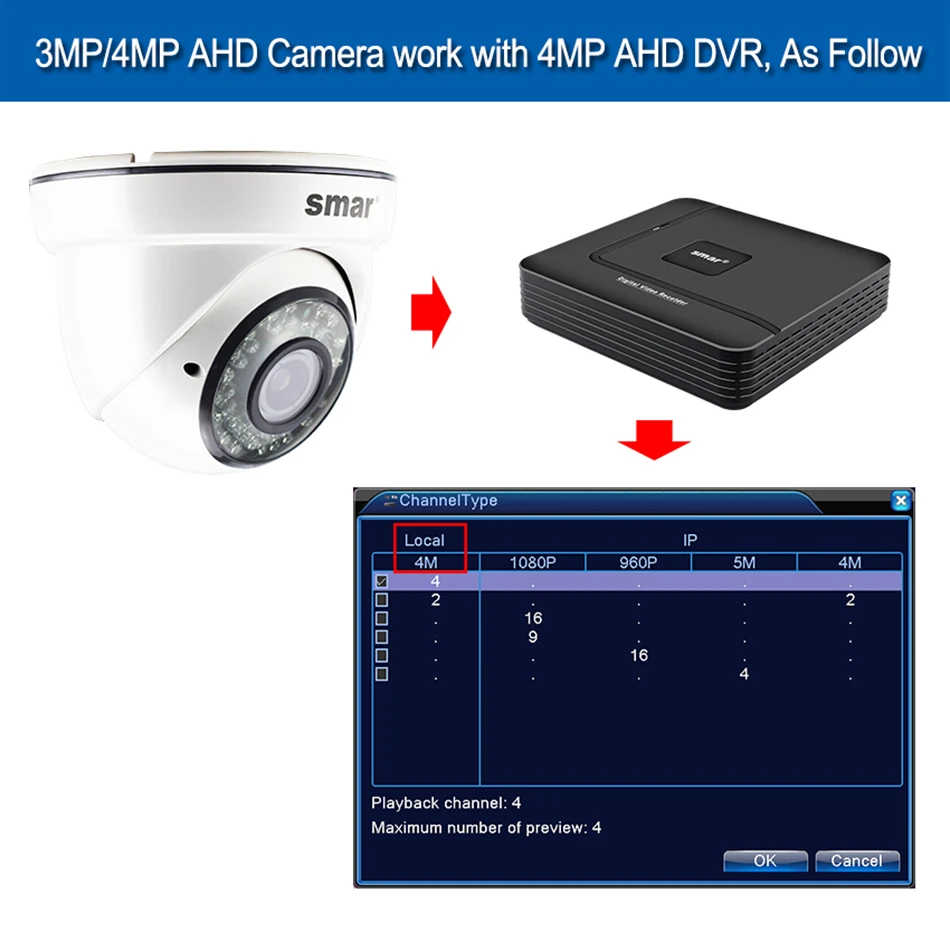 Smar супер HD 4MP AHD камера 8538+ OV4689 с 2,8-12 мм ручной объектив с переменным фокусным расстоянием 36 инфракрасных светодиодов высокого качества пластиковый корпус