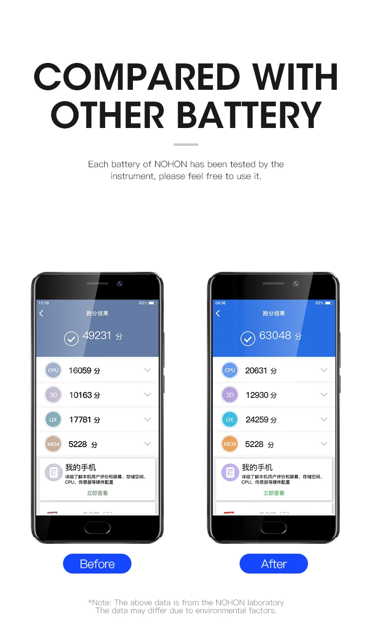 Nohon Аккумулятор для Meizu Meilan M6 M5 M2 примечание 6 5 2 BA721 BA621 BT42C Замена Батарея Note6 Note5 мобильный аккумулятор