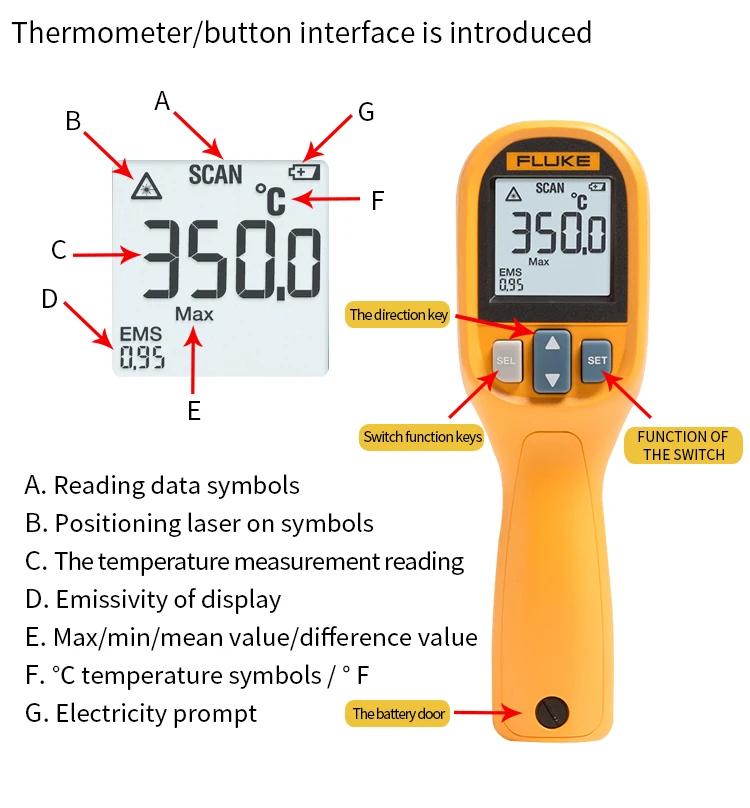 Водонепроницаемый инфракрасный термометр FLuke MT4 MAX IP40-30-350 ℃(-22~ 752℉) с сигнализацией высоких/низких температур
