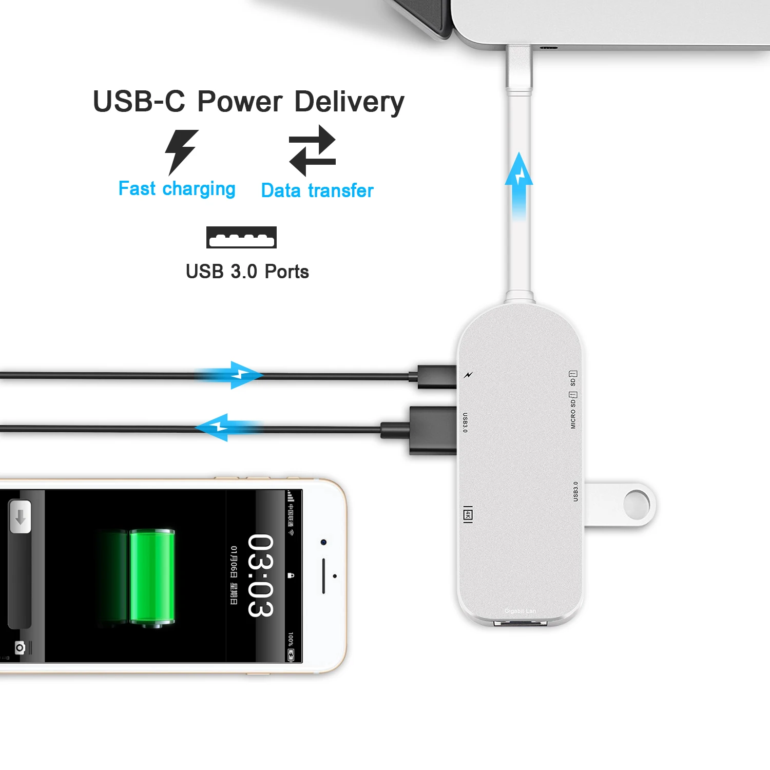 USB C хаб HDMI Ethernet адаптер для Macbook Pro Thunderbolt 3 Type Gigabit Lan 4k кард ридер + источник