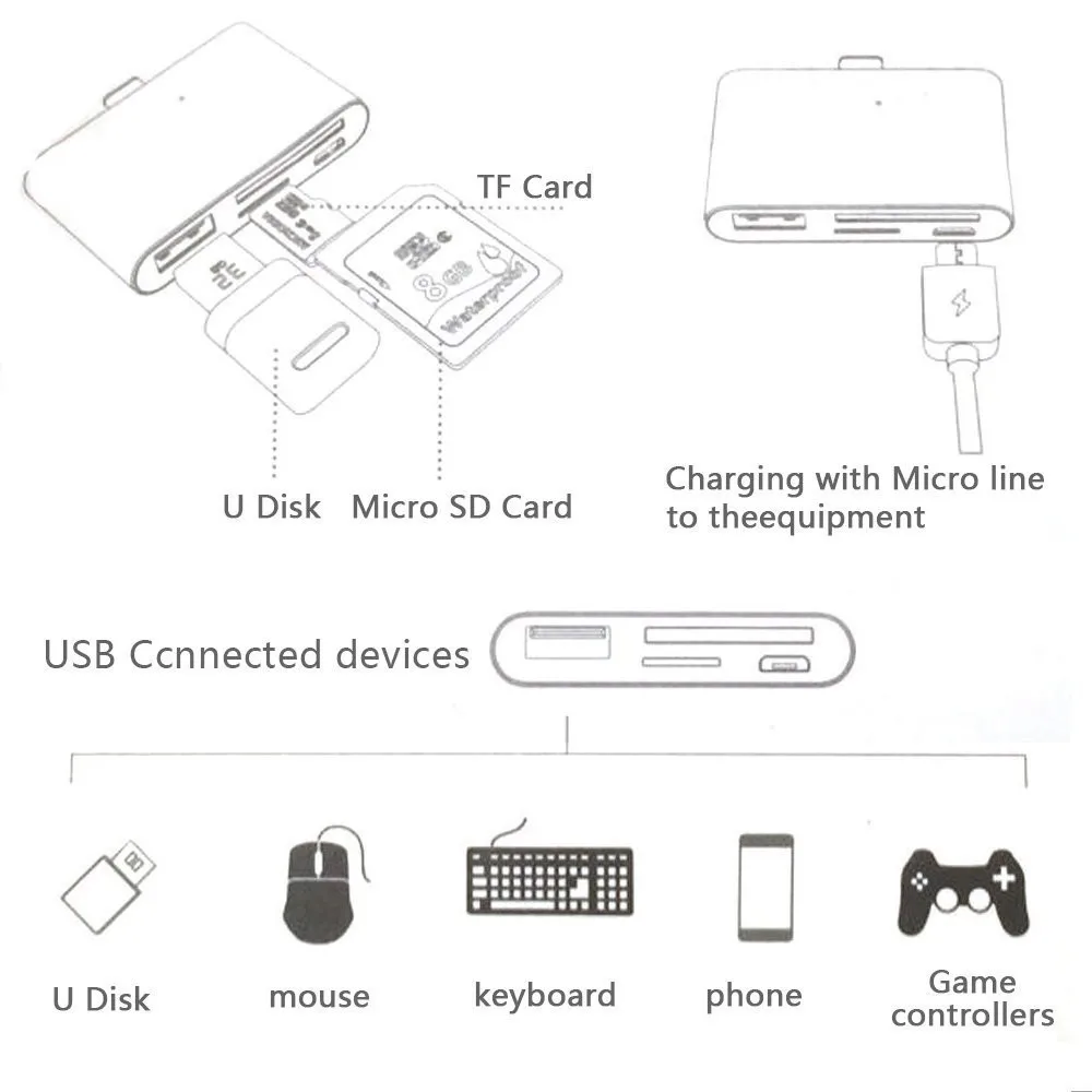 

OTG Card Reader USB-C to USB2.0 SD TF Micro USB Multifunction USB 3.1 Type-C Converter for Android Phone PC Date Transfer