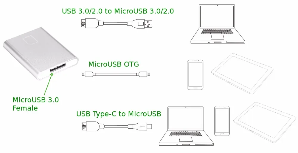 Считыватель Карт SD Dash FS USB 3 0 для смартфона/планшета/компьютера с USB/MicroUSB/USB портом