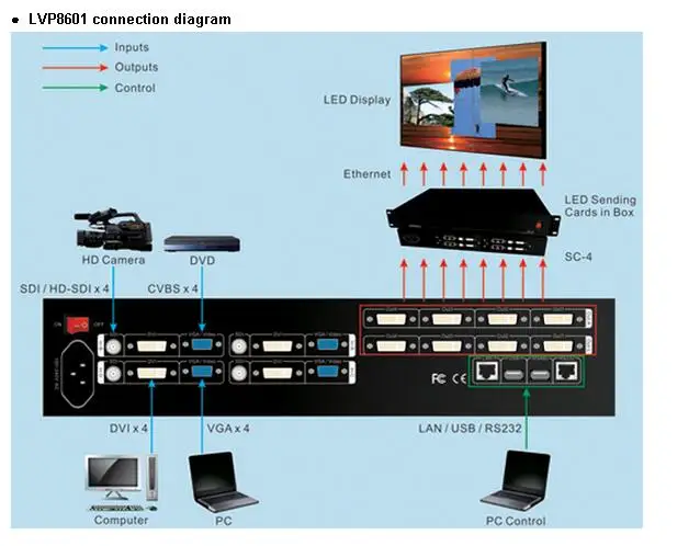 VDWALL lvp8601 Multi-Оконные рамы синхронизации процессор hd + SD аналоговый цифровой