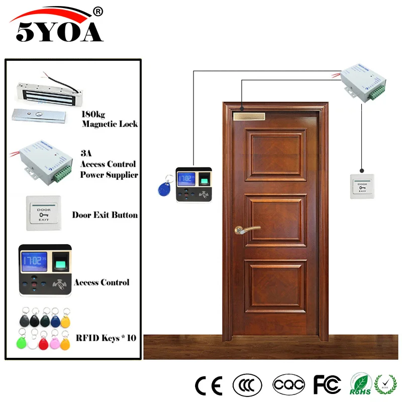 Отпечатков пальцев RFID Система Контроля Доступа Kit Деревянные Очки Двери Set +