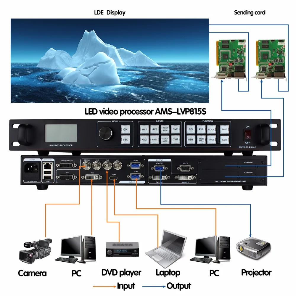 Видеопроцессор lvp815s SDI оригинальный заводской видеопроцессор аналогичный vdwall
