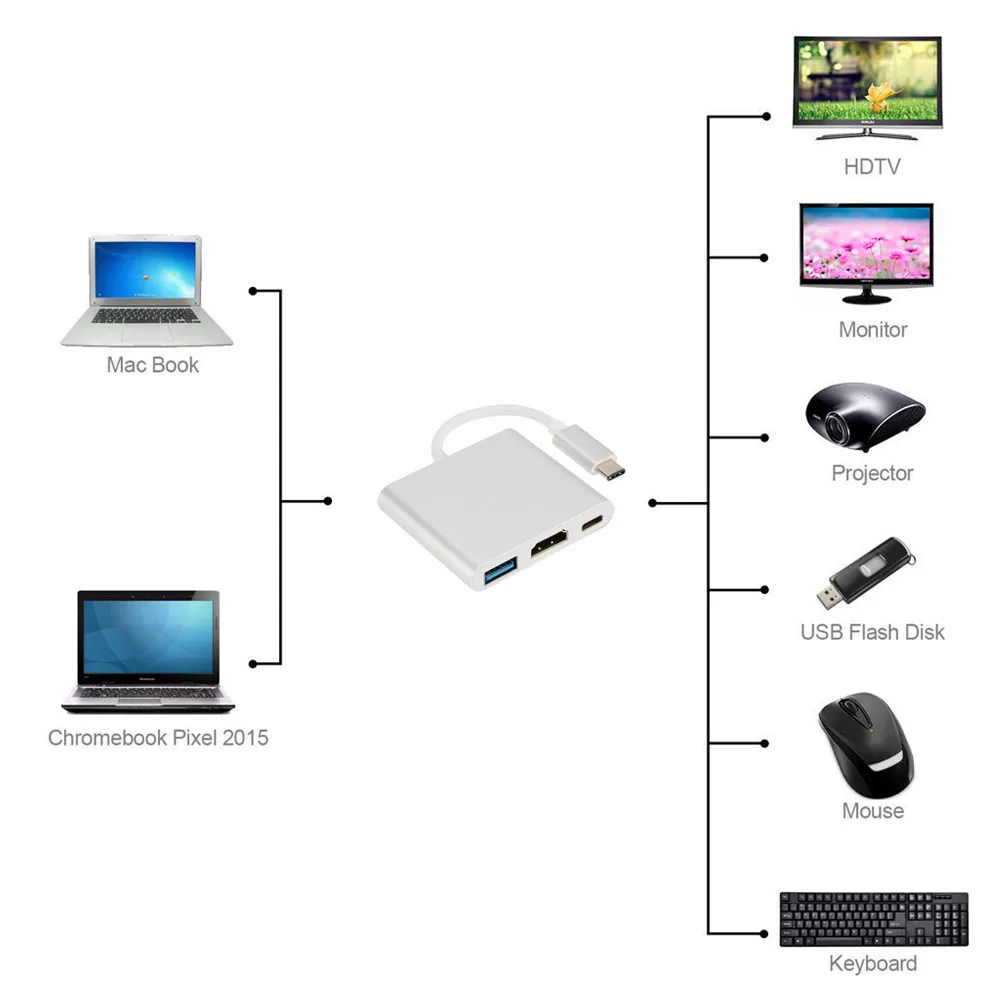 Новый USB 3.0 Type C к 4K HDMI/USB 3 1/быстрое зарядное устройство с портом OTG адаптер кабель