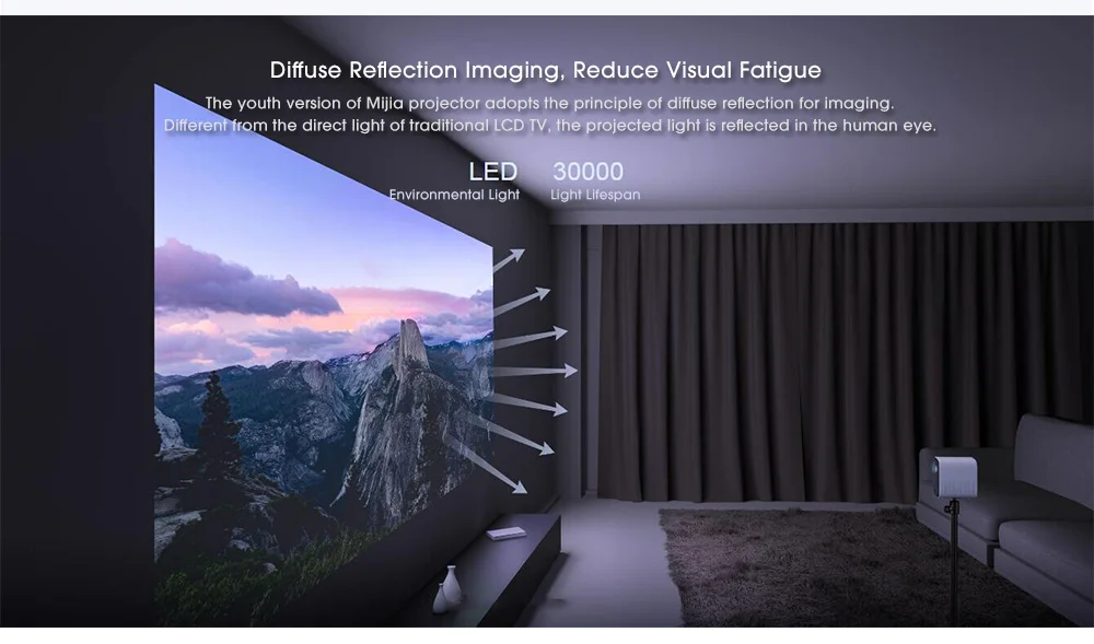 Xiaomi Mijia мини-проектор DLP портативный 1080P 500ANSI поддержка 4K видео 3D wifi проектор LED Beamer tv Full HD для домашнего кинотеатра