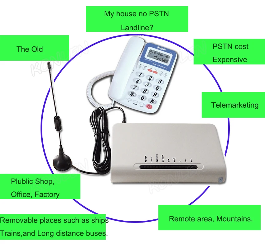 Gsm фиксированный Беспроводной Терминал подключения настольных телефонов или телефонной линии PSTN сигнализация с помощью вставки sim-карты, чтобы сделать звонок