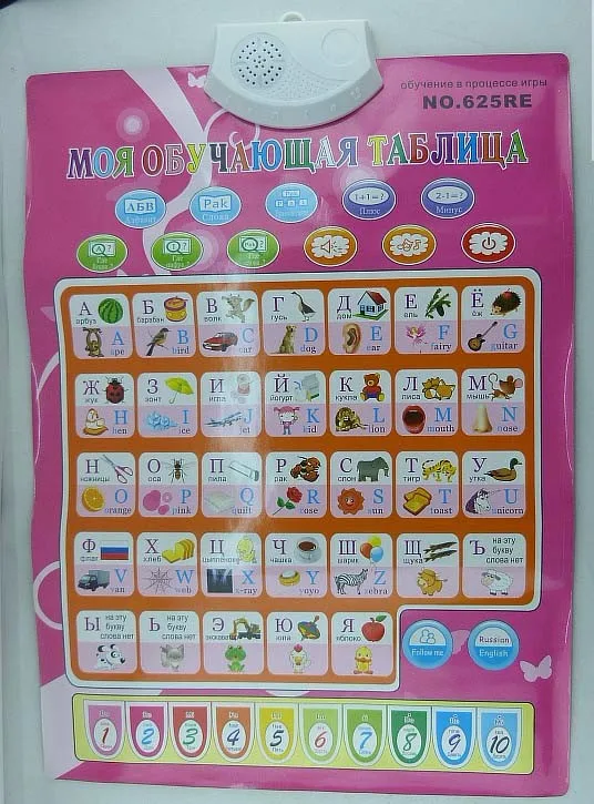 English and Russian Русские детские развивающие игрушки фоновая настенная подвесная карта русский человек фонетическая звуковая карта русская игрушечная обучающая машина - Цвет: English and Russian
