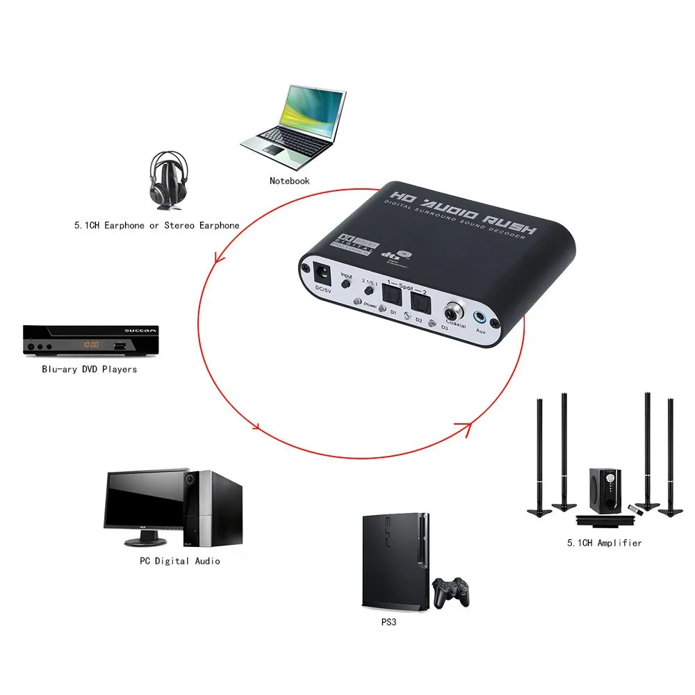Высокое качество 5 1 аудио шестерни DTS AC 3 6CH цифровой конвертер LPCM до аналоговый