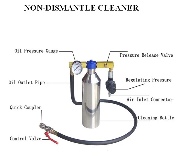 Diagauto высокое качество не демонтирует очиститель воздуха Система