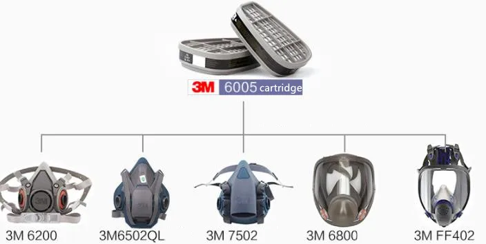 3M 6005 противогаз фильтр картридж 6200/7502 противогаз формальдегид органический пар респиратор украшение промышленной лаборатории