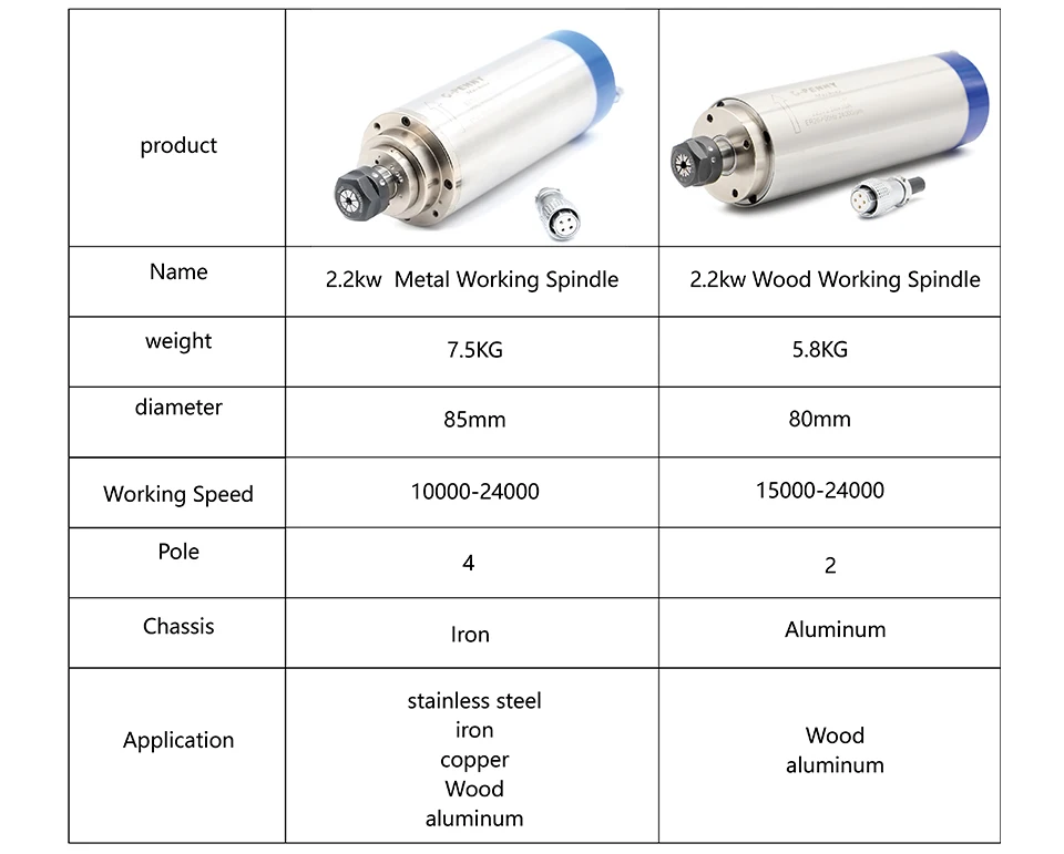 G-penny CNC spindle motor 2.2kw ER20 Metal Spindle water cooled 800Hz Pole=4 Used for metal,iron,stainless steel water cooling