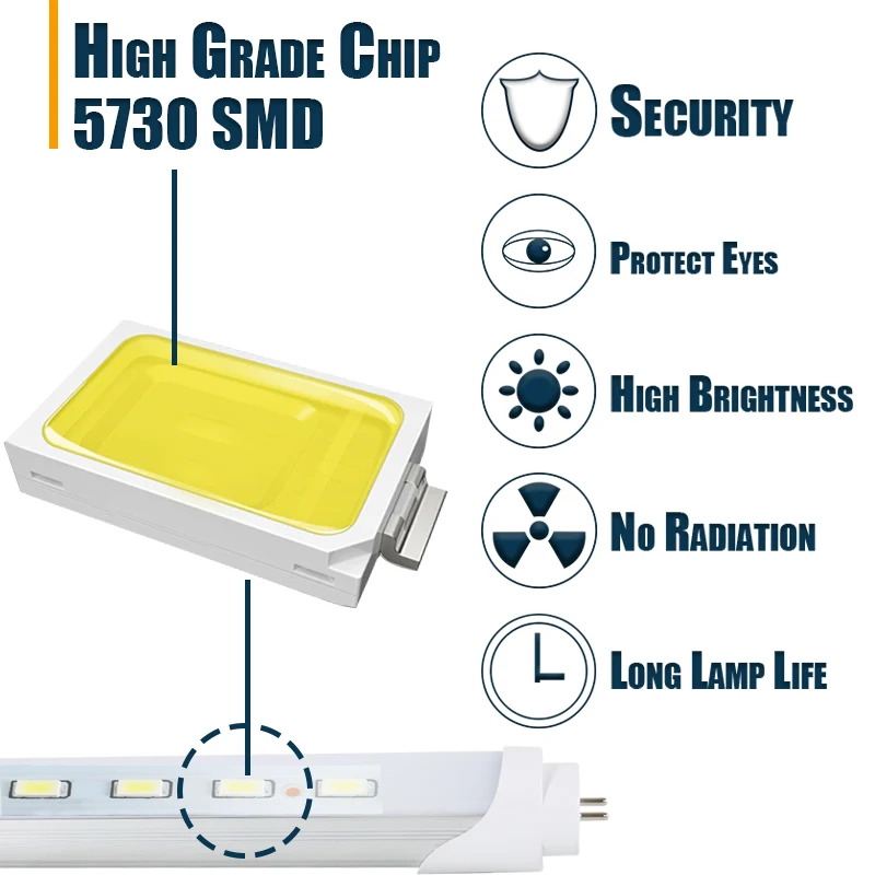 Jcking T8 SMD 5730 48 Светодиодный s трубки светильник лампы 86-220 V ПВХ светодиодный люминесцентный светильник 2Ft 60 см флуоресцентная лампа накаливания, замена