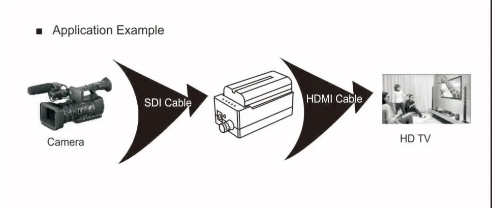 Mirabox Дизайн Батарея преобразователь SDI в HDMI адаптер Преобразование SD/HD-SDI/3G-SDI мультимедиа HD Video Converter портативный мини Размеры