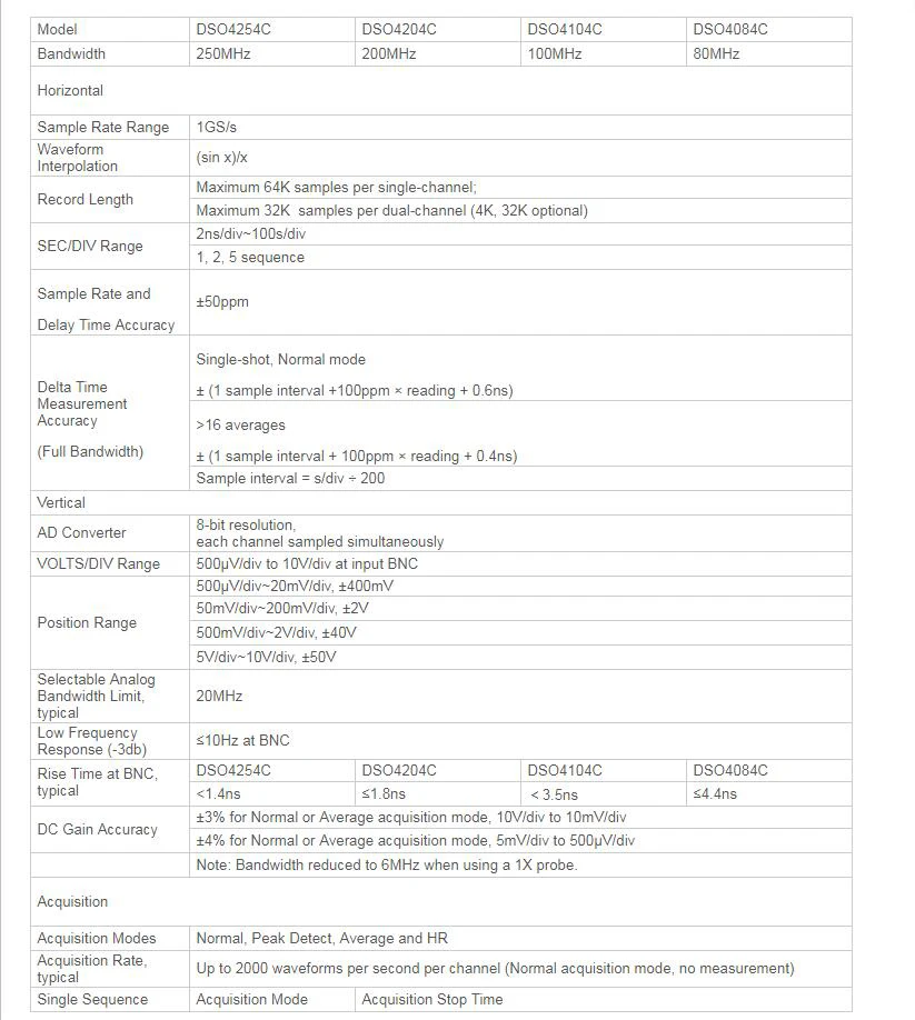 Hantek DSO4084C DSO4104C DSO4204C DSO4254C 4 Каналы цифровой осциллограф с 1CH Arbitary Функция генератор сигналов