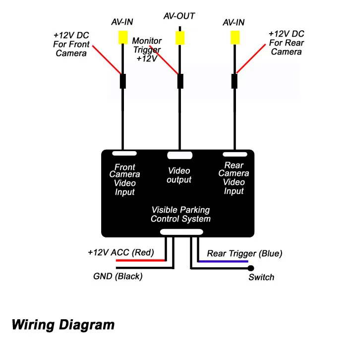 2016 Автомобильная передняя/боковая/задняя камера переключатель изображения
