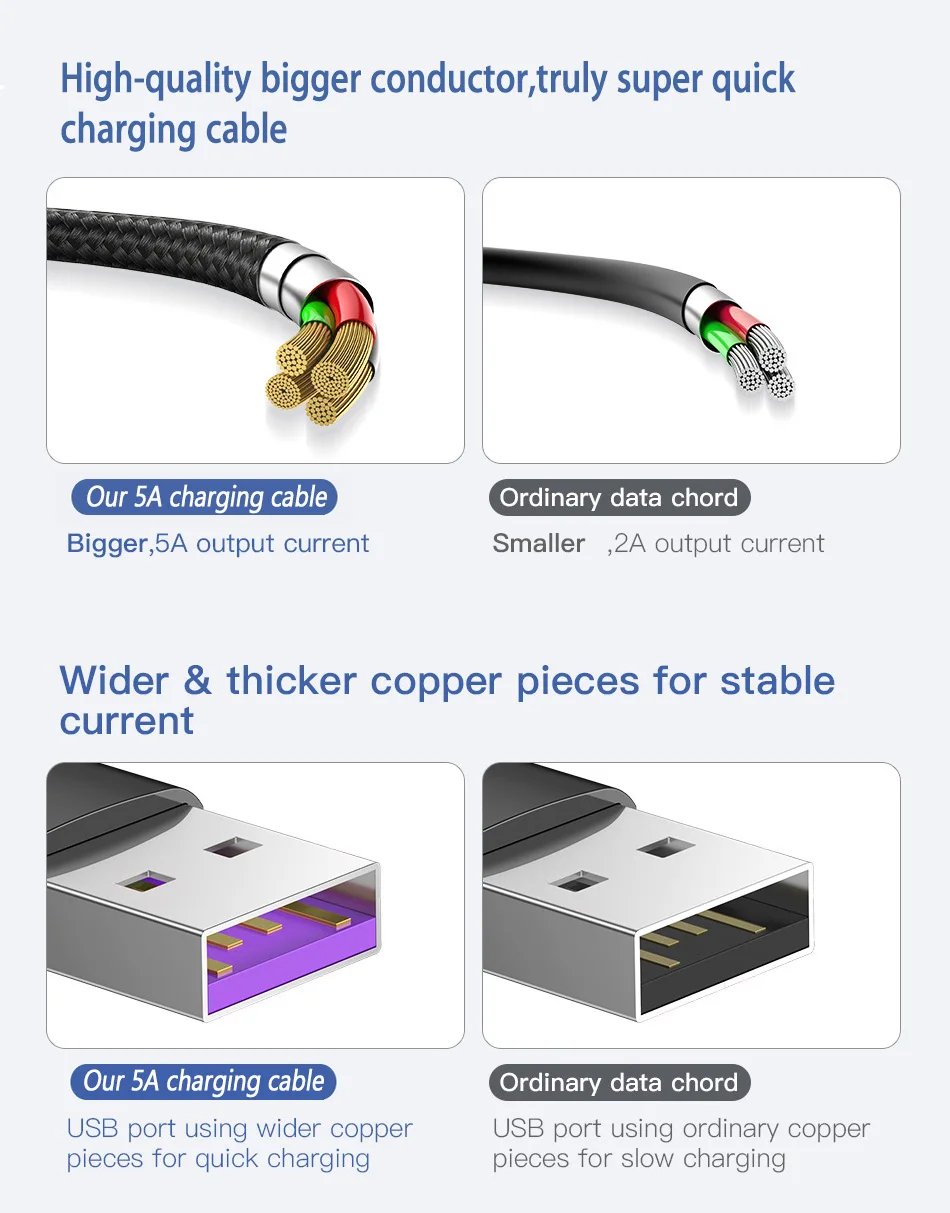 Прямоугольный кабель usb type-C для быстрой зарядки samsung Note 9 10 A50 Xiaomi Mi 8 A3 huawei Supercharge 5A Usb-C телефонный кабель
