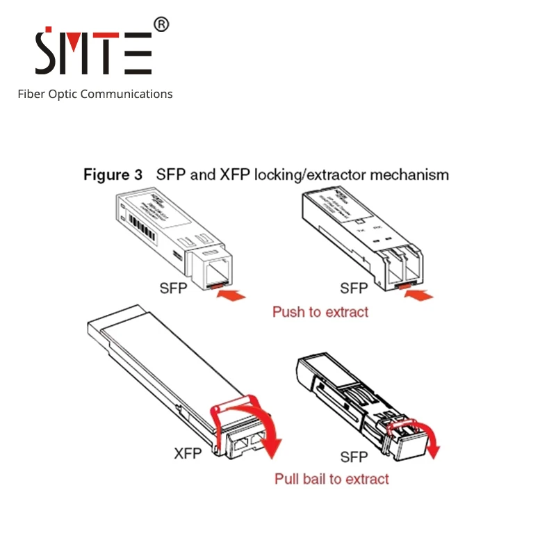 HW OSX040N03 10G 850nm 0 3 км ММ SFP + волоконно оптический приемопередатчик|optical transceiver|fiber optic