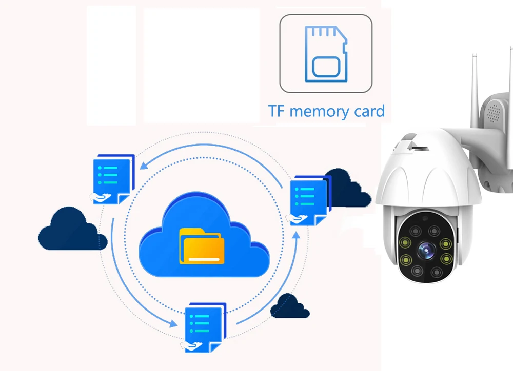 5MP 3MP 1080P беспроводная безопасность IP PTZ камера Скорость купольные камеры для видеонаблюдения Открытый ONVIF двухстороннее аудио P2P камера wifi Camhi