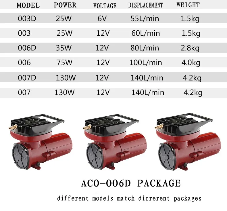 HAILEA DC Постоянный магнит воздушный компрессор постоянного тока насос 12 в