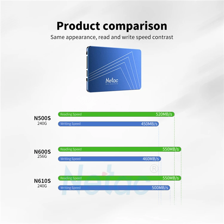 Promotio Netac N500S SSD 60GB 120GB 240GB 480GB 2,5 ''SSD жесткий диск TLC Внутренний твердотельный диск ноутбук жесткий диск