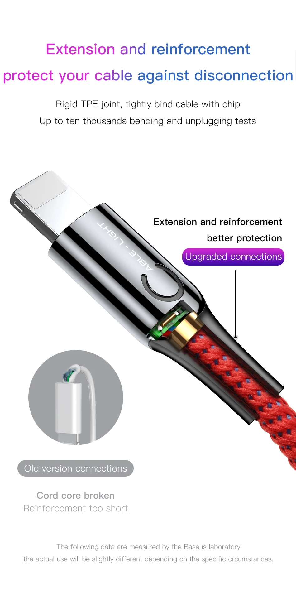 Baseus интеллектуальное отключение питания usb зарядный кабель для iPhone X 8 6 дыхательное освещение USB кабель автоматическое отключение питания зарядный кабель
