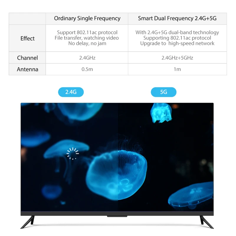 Беспроводной HDMI ТВ ресивер Vention 2 4G/ Wi Fi дисплей проектор 4K HD адаптер для Smart TV Stick