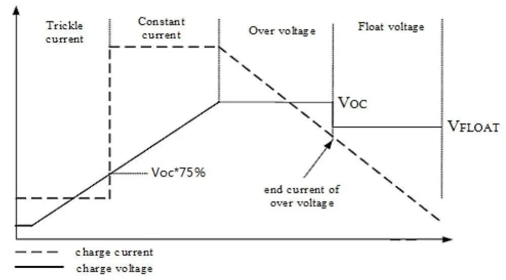 Свинцово кислотная аккумуляторная батарея 3A DC 12V 1 1000ah зарядное устройство для