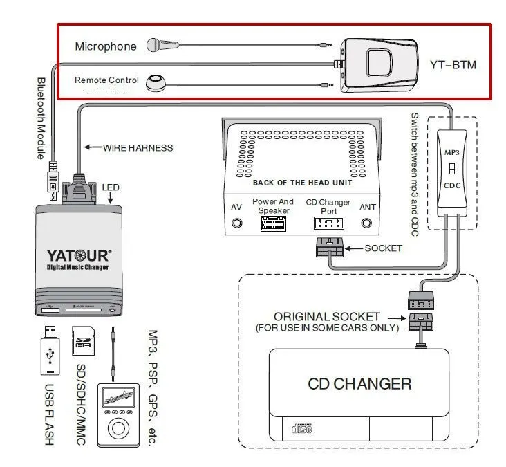 

Yatour Car Audio bluetooth Kit for Mazda 2 3 6 CX7 RX8 MPV Car Mp3 Player USB SD AUX Digital CD Changer Yt-m06